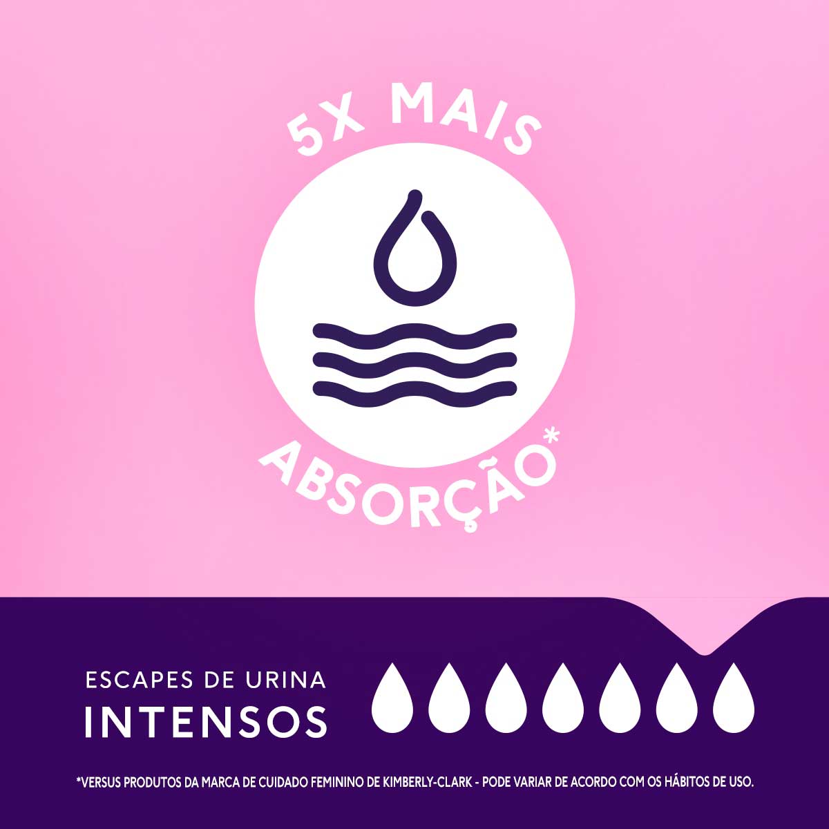 Absorvente Noturno Maxi Plenitud Femme para Escapes de Urina 8 Unidades