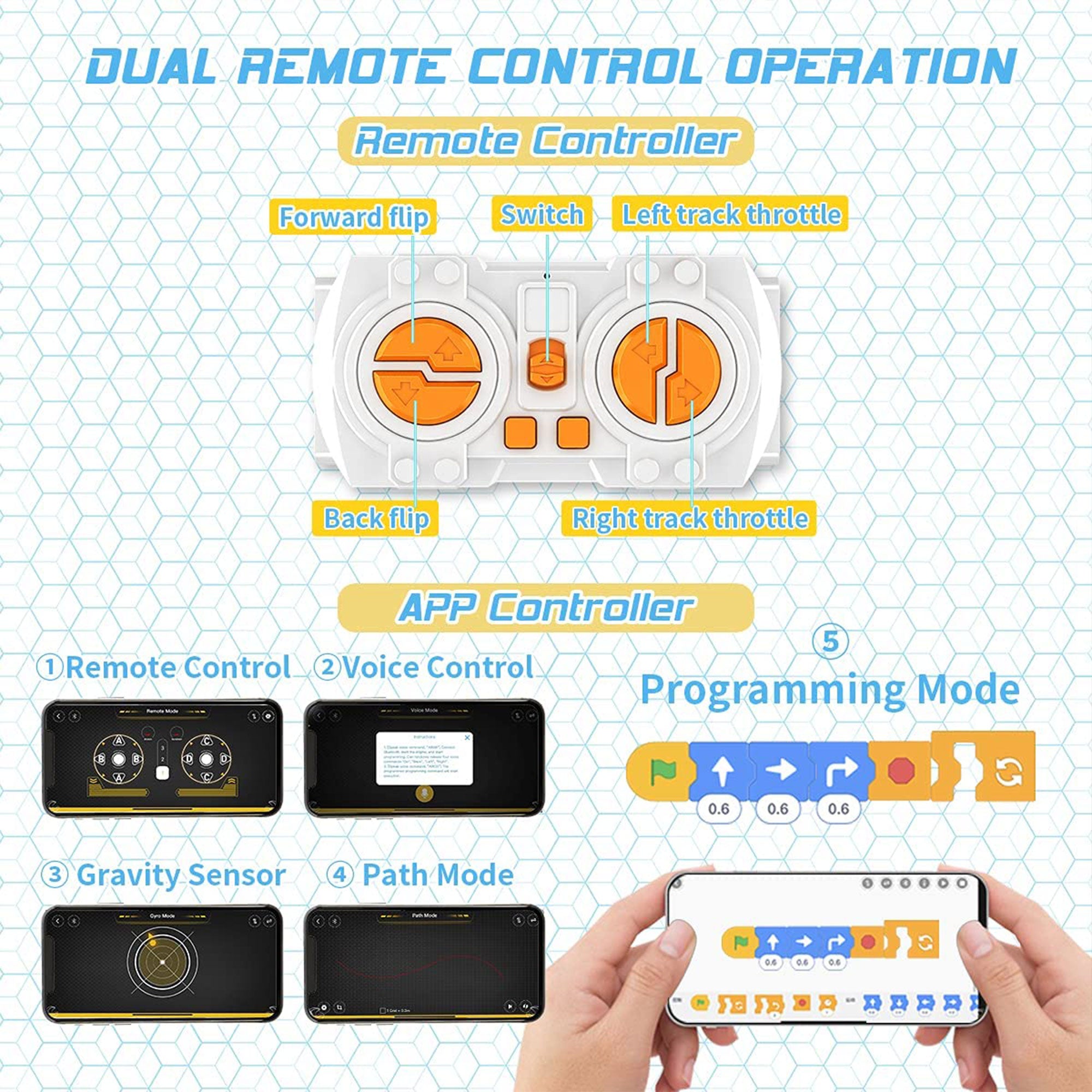 PANLOS 2 in 1 Programmable Remote Control Car Robot Buildable Playset， Blue