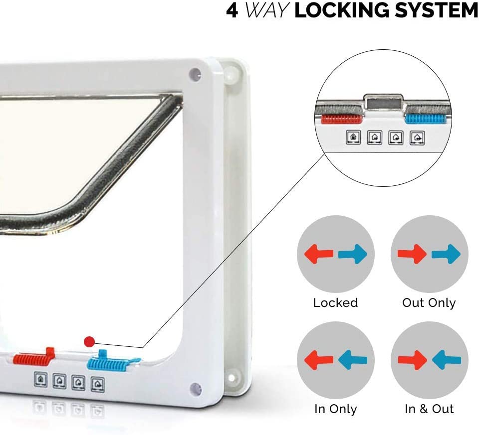LNKOO Cat Door， 4 Way Locking Cat Flap Door for Interior Exterior Doors， Weatherproof Pet Doors for Cats and Doggie， Suitable for Window and Wall
