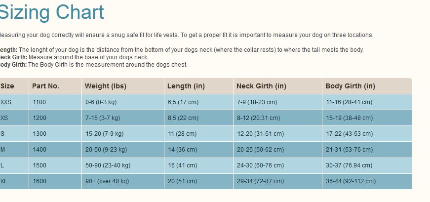 Pawz Pet Products Neoprene Dog Life Jacket， Small， Yellow/Purple