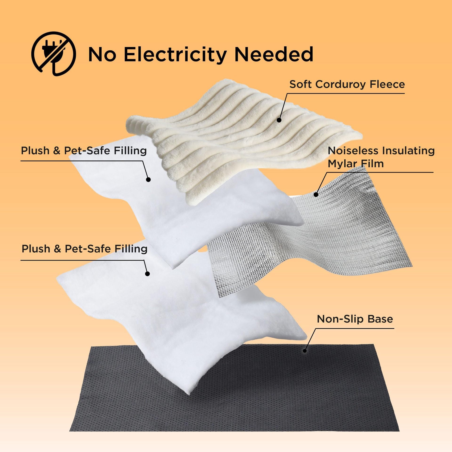 Self Warming Pet Mat | Heated Cozy Pad – Warm & Comfortable Rest