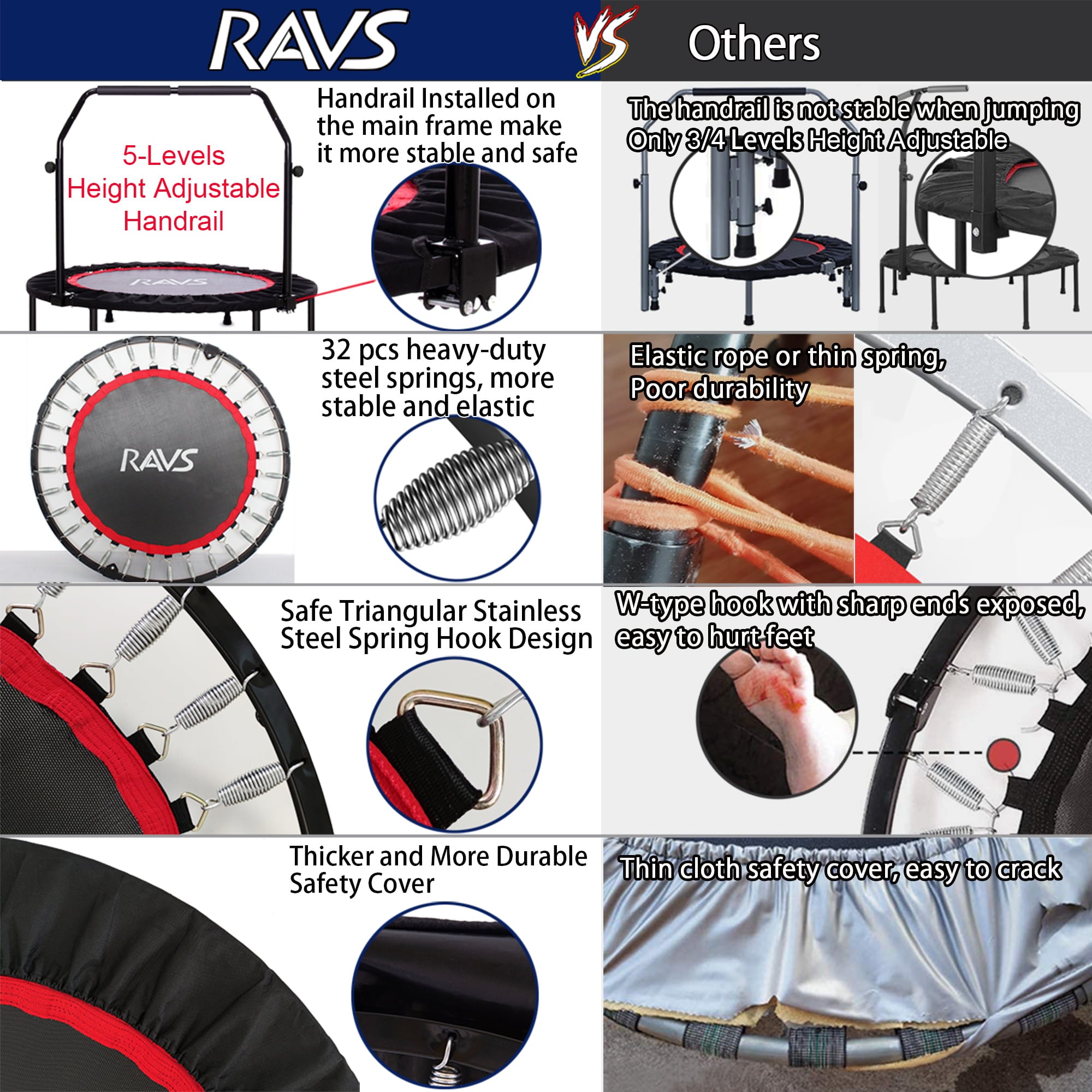 RAVS 40'' inch Black Foldable Mini Trampoline Rebounder for Kids and Adults with Height Adjustable Handle