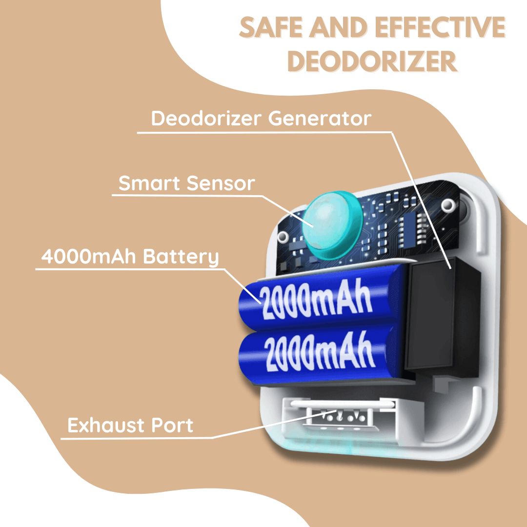 Smart Deodorizer | Home Odor Control – Fresh Living & Breathe Fresh