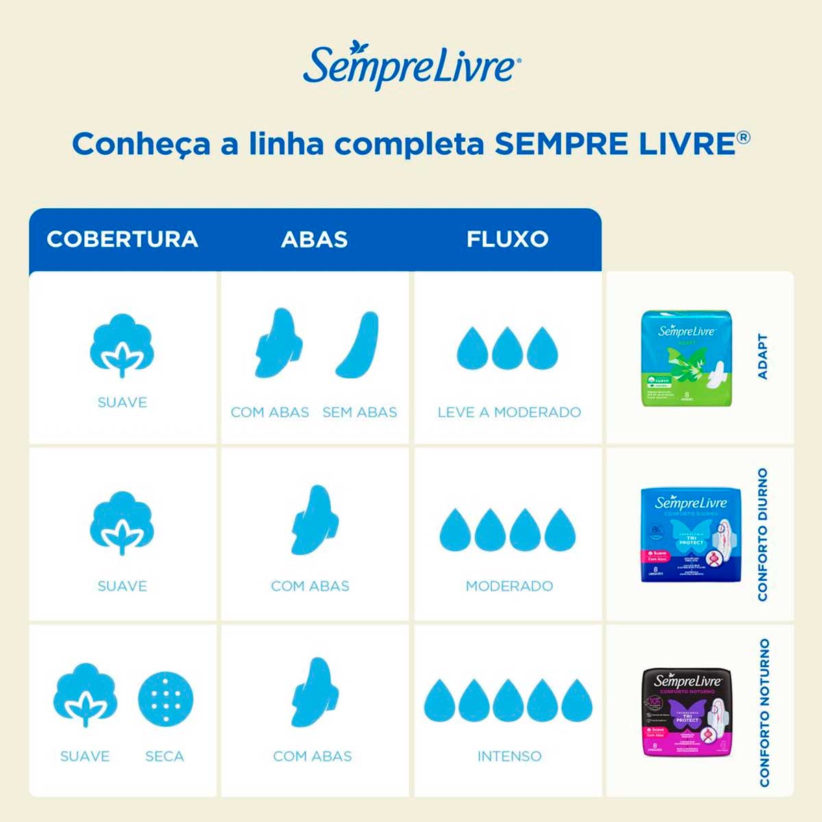 Absorvente com Abas Sempre Livre Conforto Noturno Suave 16 Unidades