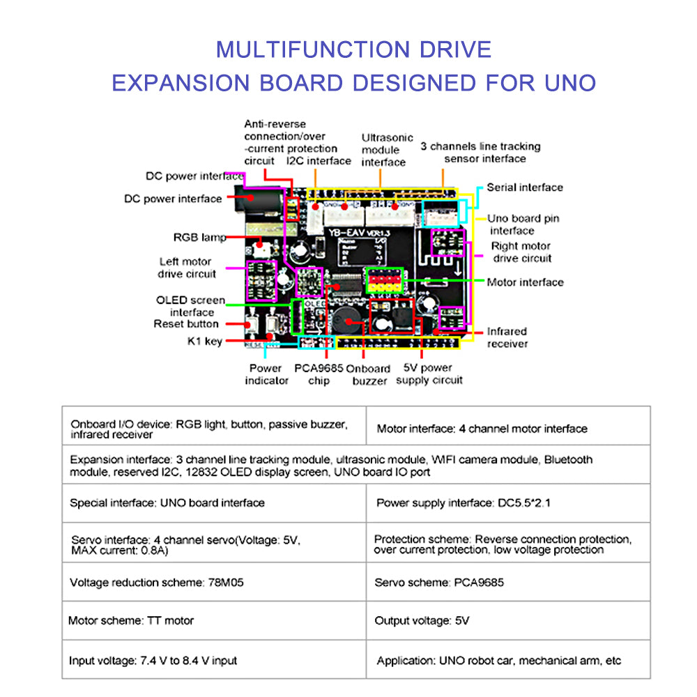 Meterk Smart Robot Car Kit Wifi Camera Remote Control STEM Education Toy Car Robotic Kit Compatible with Learner Support Scratch DIY Coding for Kids Teens Adults