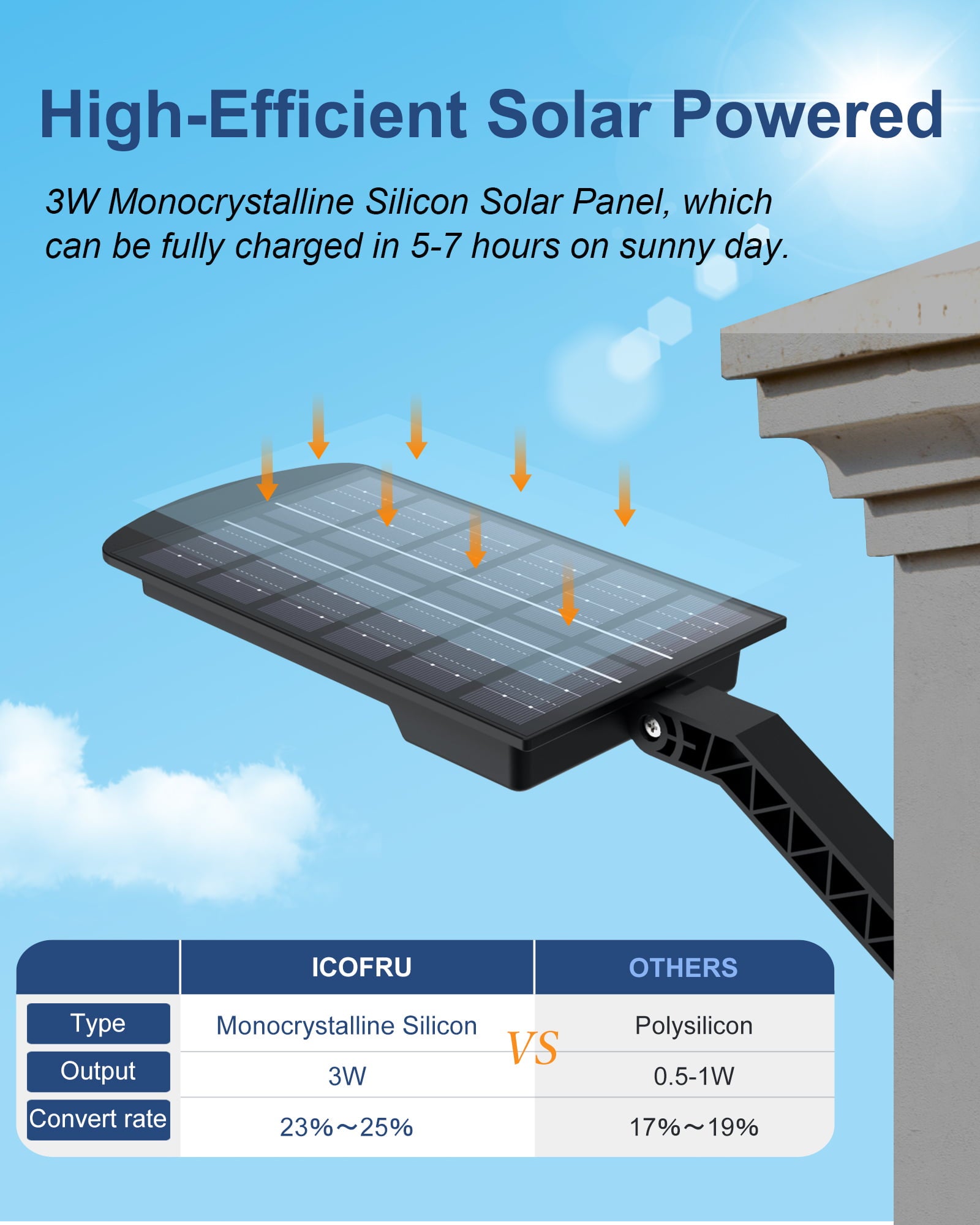 AWANFI Solar Lights Outdoor， 1000 Lumen 168 LED Solar Motion Sensor Lights， Waterproof Solar Powered Security Light for Outside， Garden， Yard， Shed， Gutter(2 Pack)