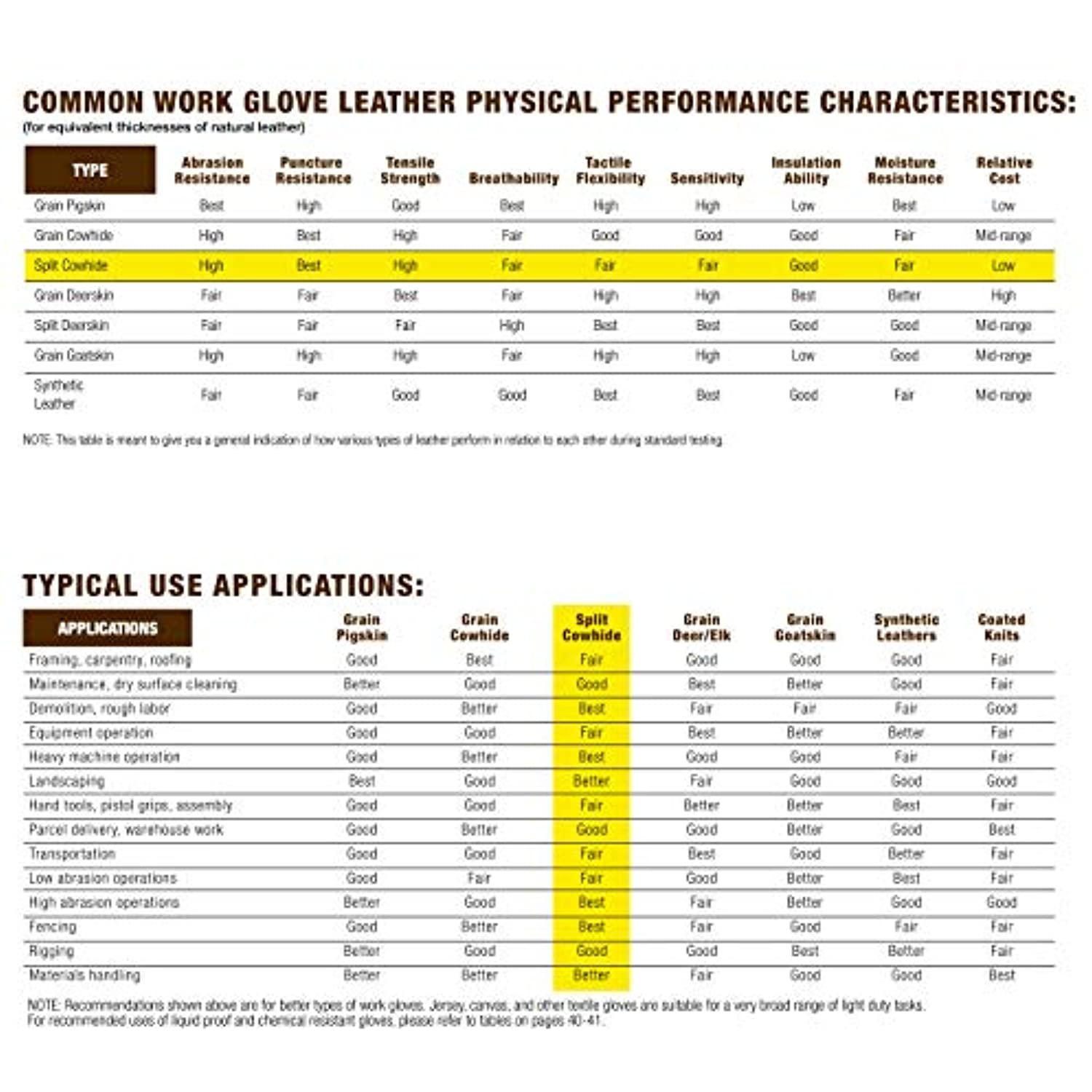 Wells Lamont 7011005 Women Indoor & Outdoor Liberty Print Gardening Gloves, Multi Color - Small - 2 Count