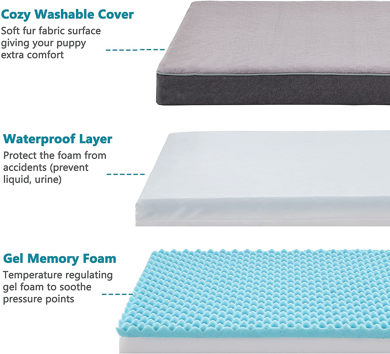 GOHOO PET Orthopedic Memory Foam Dog Bed， Dog Crate Bed for Medium Dogs -Waterproof Pet Bed with Removable Washable Cover， Purple Rabbit Plush Surface， M(29inch，45Lbs)