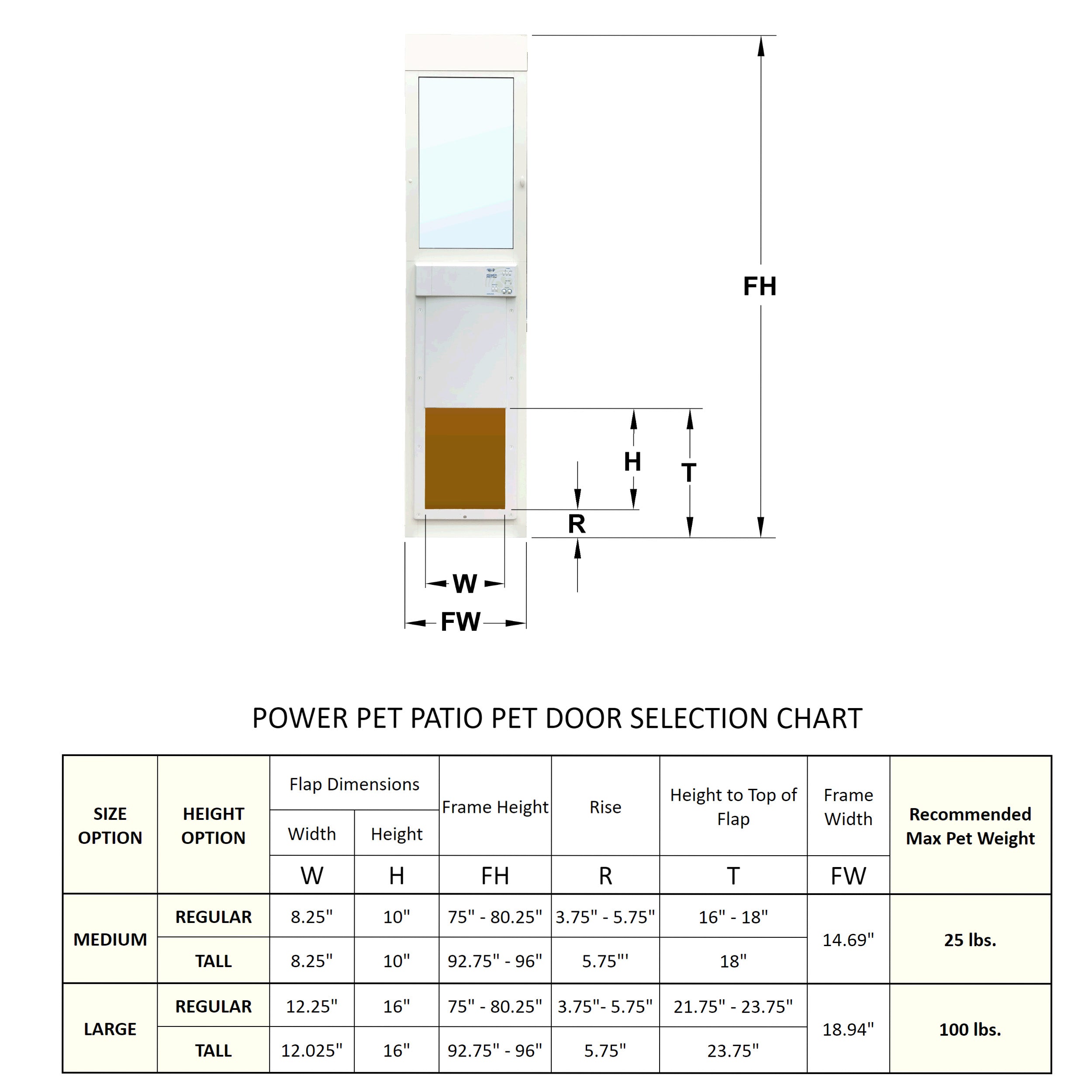 High Tech Pet Power Pet Large Patio Panel， Low E， Regular