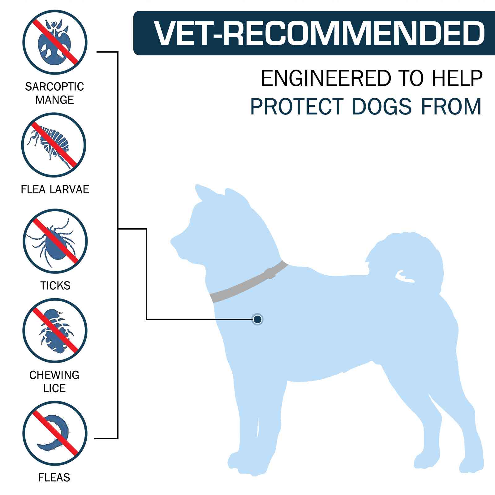 UrbanX Odorless Flea and Tick Collar for Spinone Italiano and Other Large Sporting Dogs Dogs Prevention， Control， and Treatment of Fleas and Ticks， Waterproof， Adjustable 1 Pack