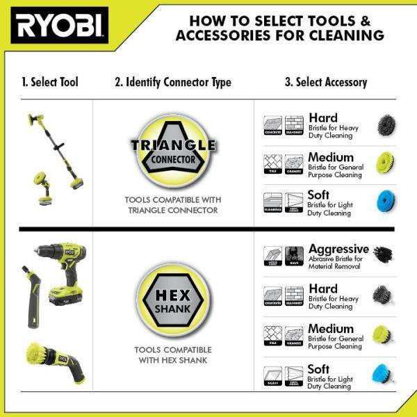 RYOBI P4500K ONE+ 18V Cordless Telescoping Power Scrubber Kit with 2.0 Ah Battery and Charger