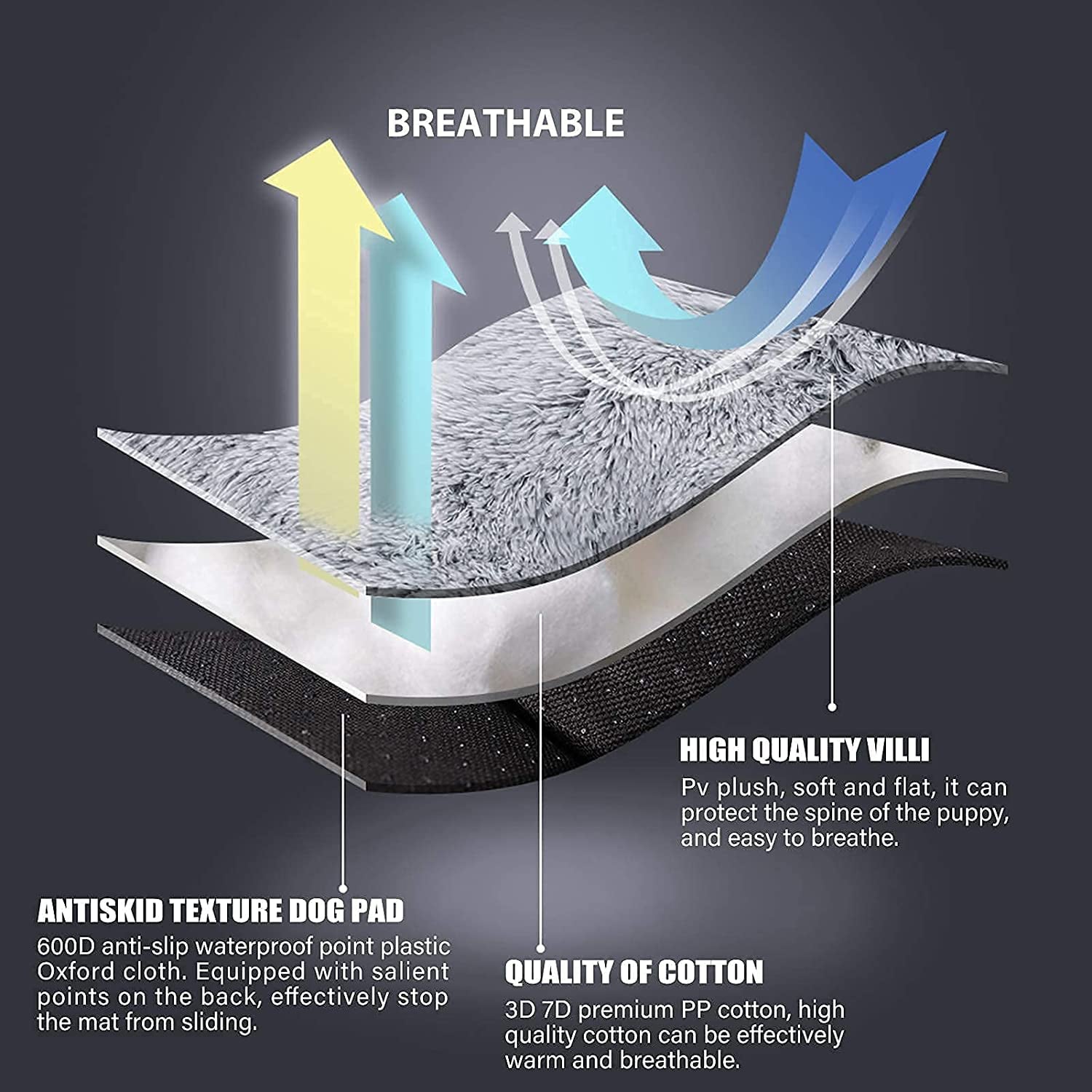 Large Dog Bed Anxiety Washable Cat Dog Mats Anti-Slip Bottom Large 44''×30'' Pet Beds