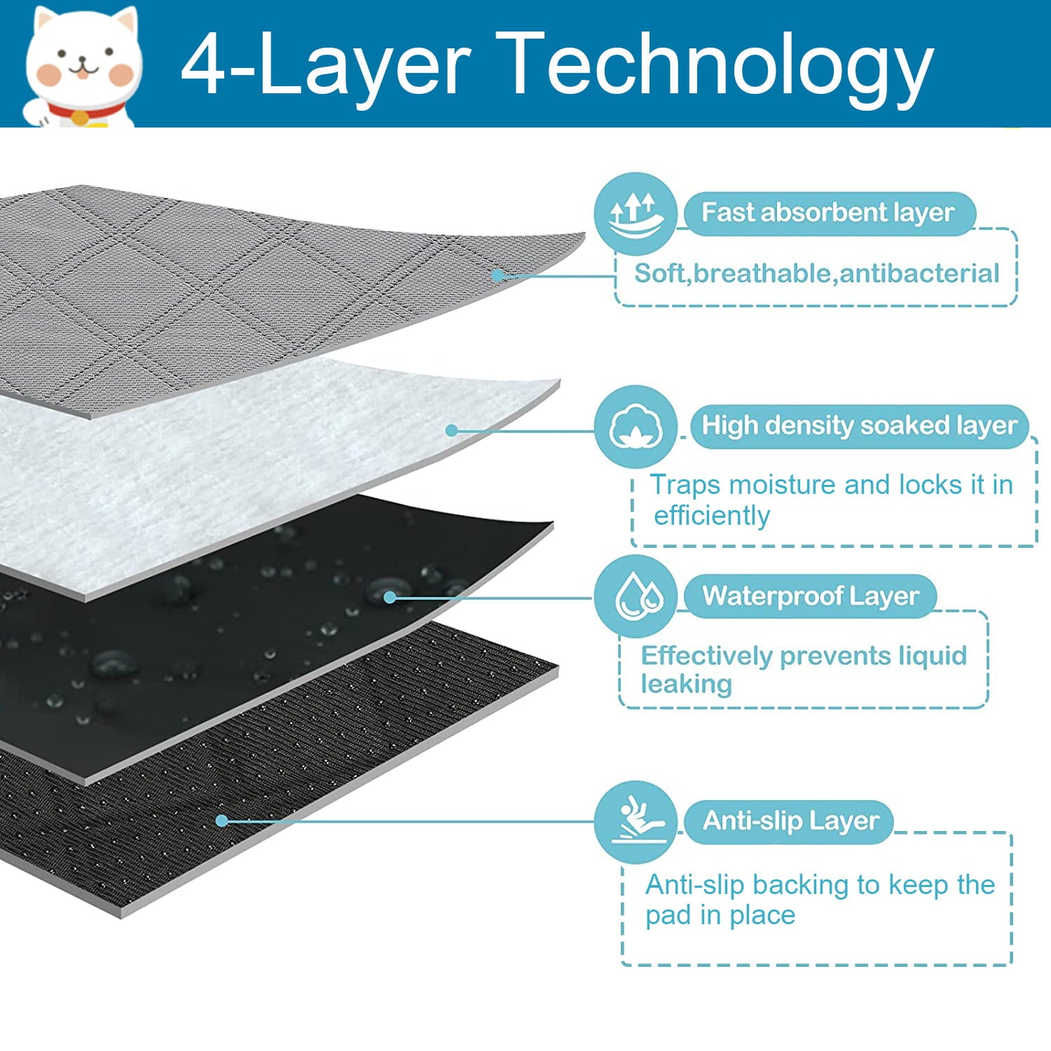 Washable Pee Pads for Dogs，Extra Absorbent Layered Waterproof Pet Mat，Reusable Puppy Training Pad (2-Pack)