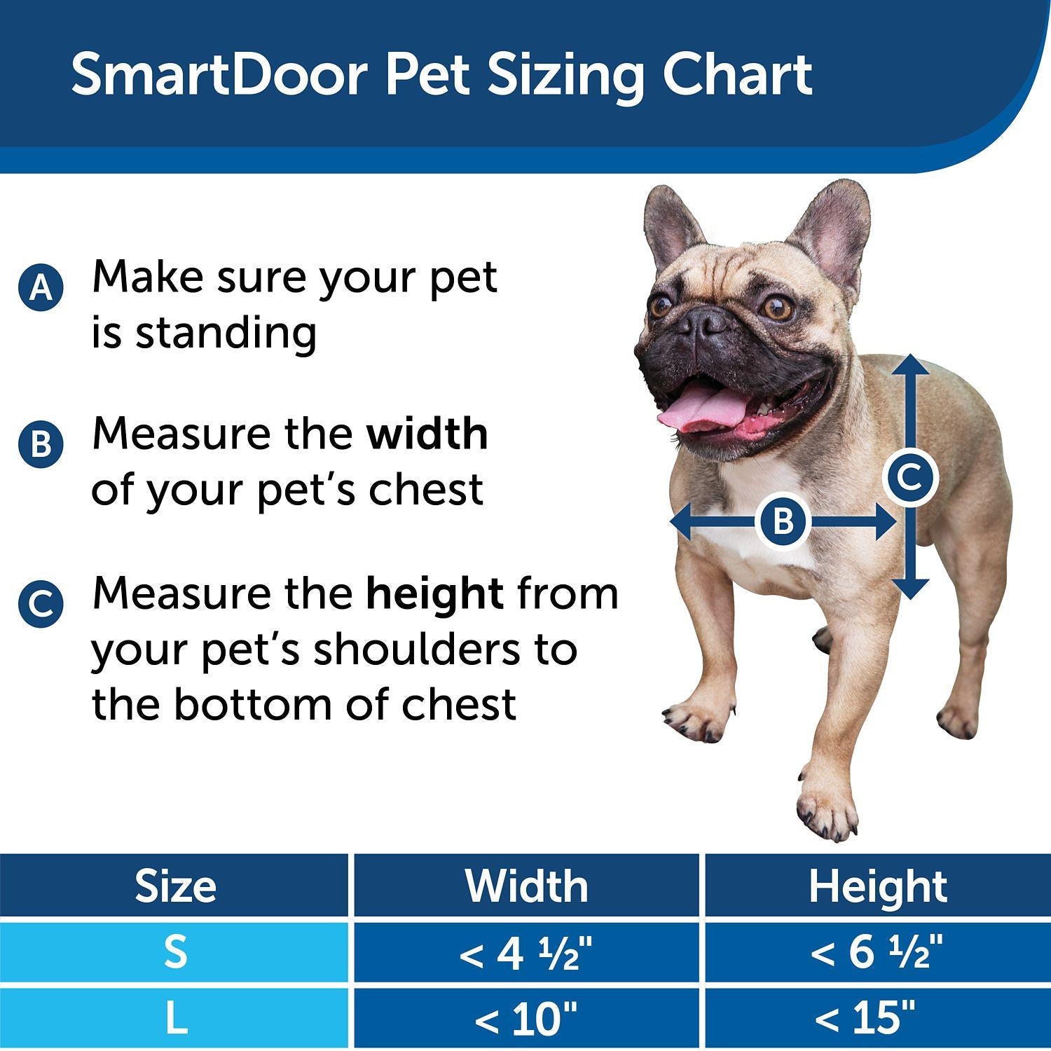 PetSafe Electronic SmartDoor Large Pet Door， 100 lb. Capacity