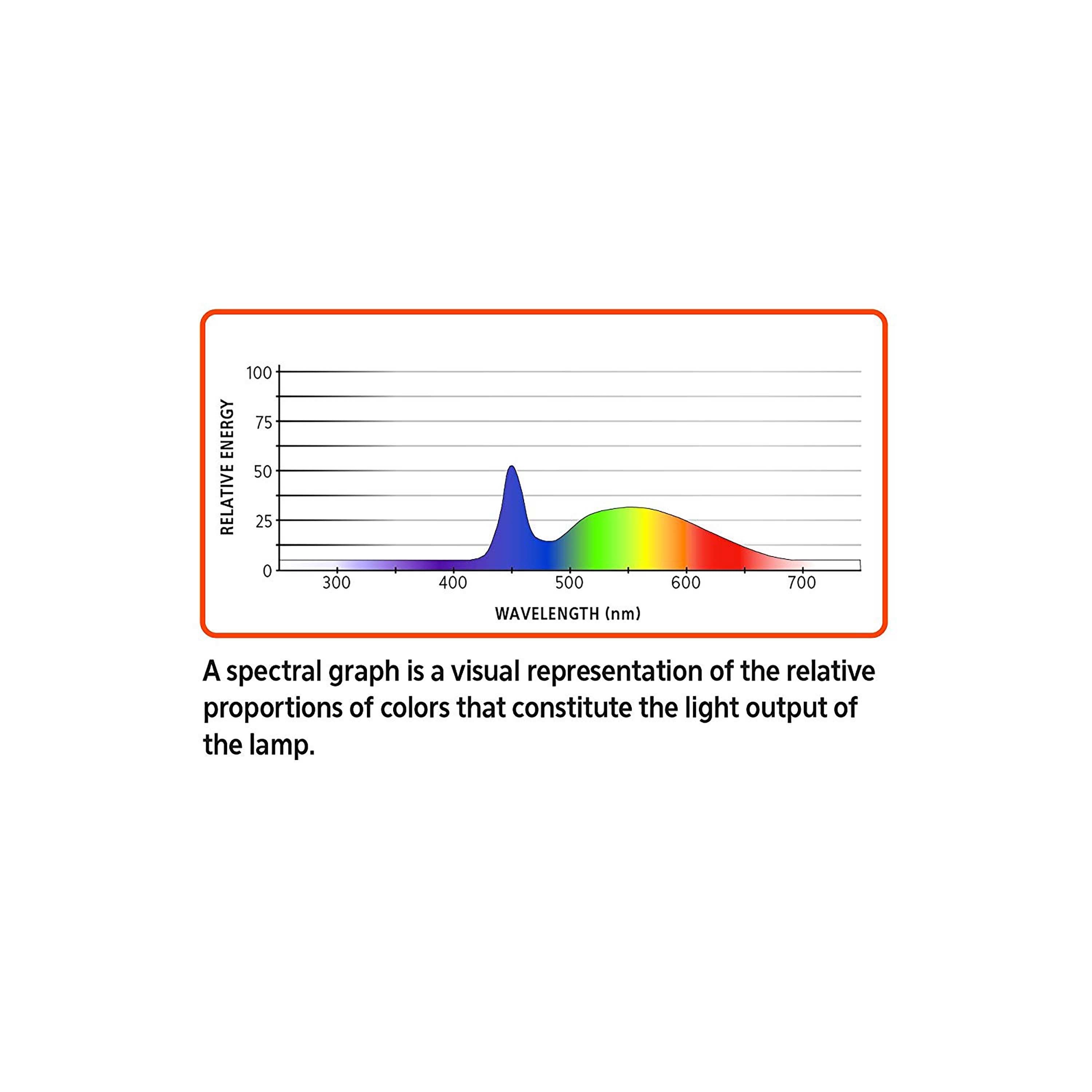 Aqueon Freshwater Aquarium Clip-On LED Light One Size