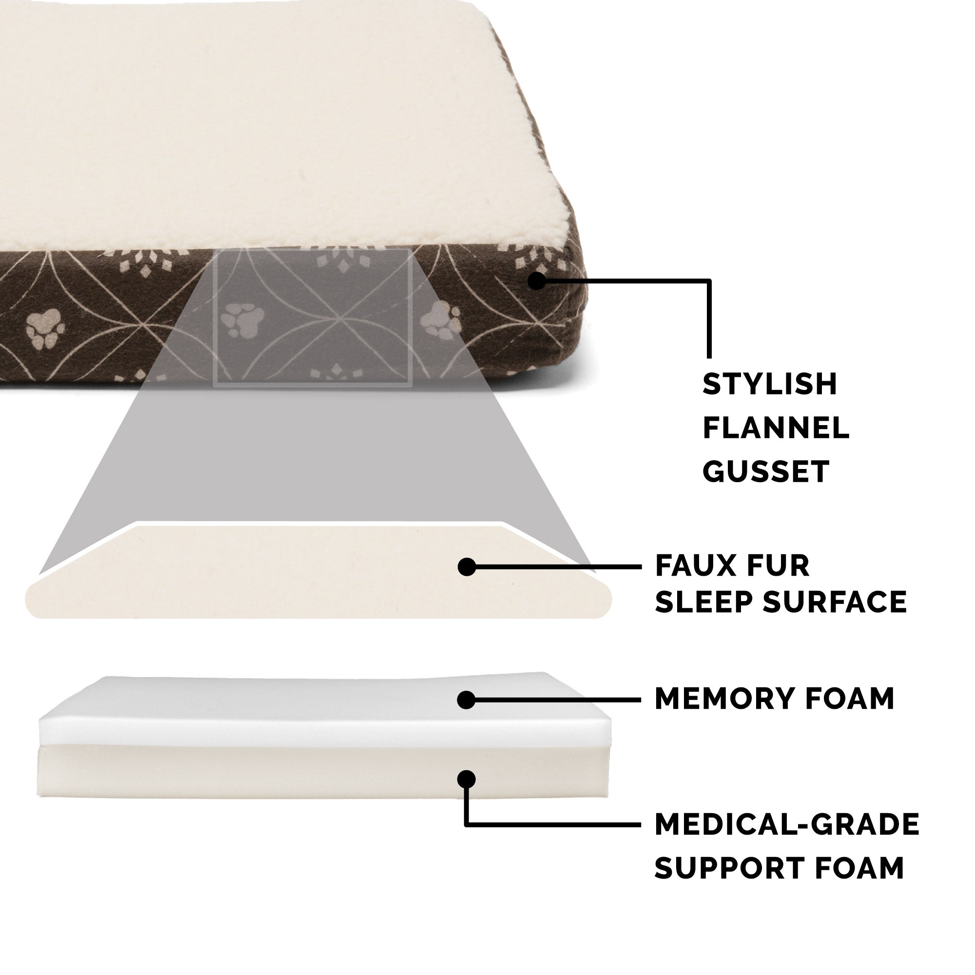 FurHaven Pet Dog Bed | Deluxe Memory Foam Faux Sheepskin and Flannel Paw Decor Print Mattress Pet Bed for Dogs and Cats， Dark Espresso， Small