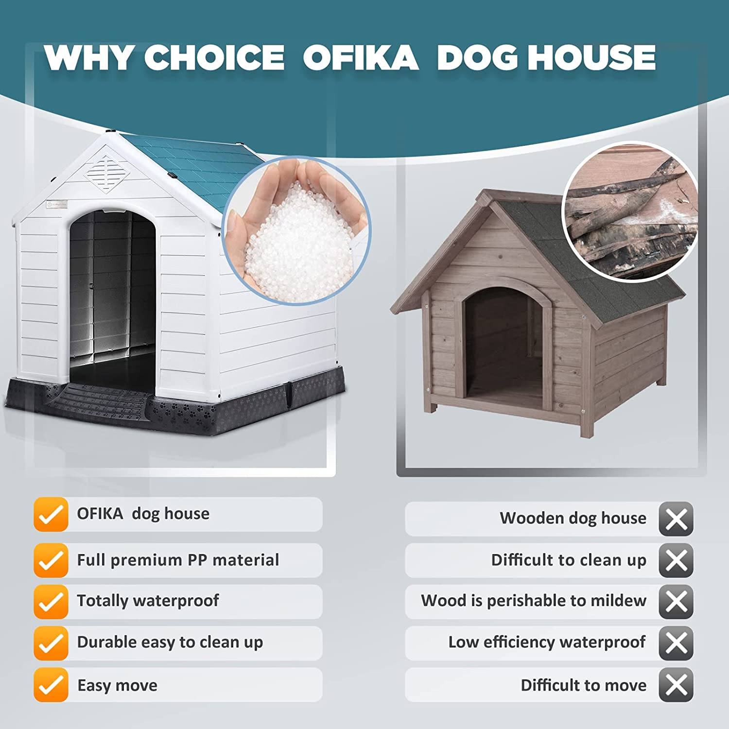 Waleaf Plastic Dog House Outdoor Indoor for Small Medium Larige Dogs，Waterproof Dog Houses with Elevated Floor and Air Vents，Durable Ventilate and Easy Clean and Assemble