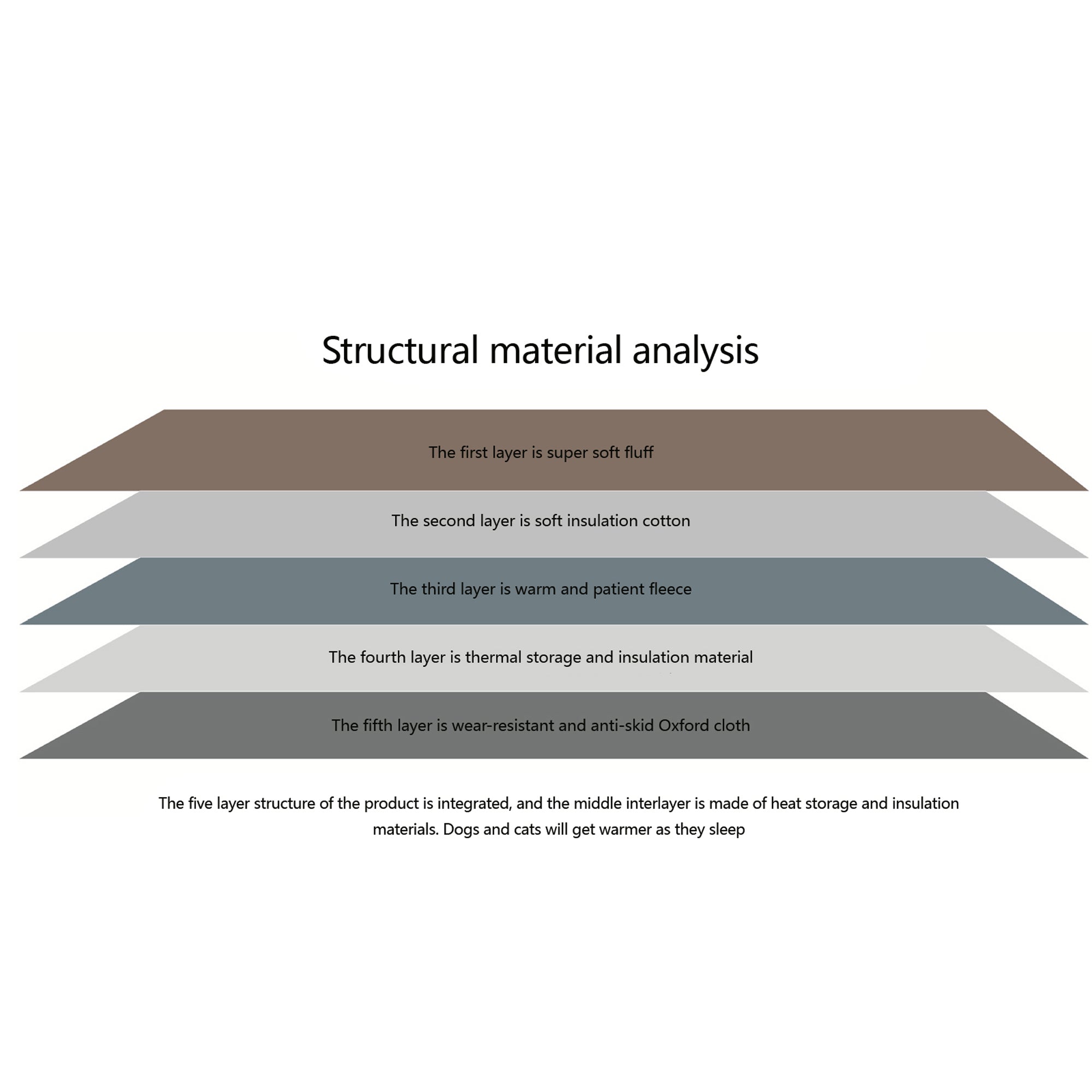 KelaJuan Self Heating Cat Dog Mat Extra Warm Thermal Pet Pad for Indoor Outdoor Pets with Non-Slip Bottom