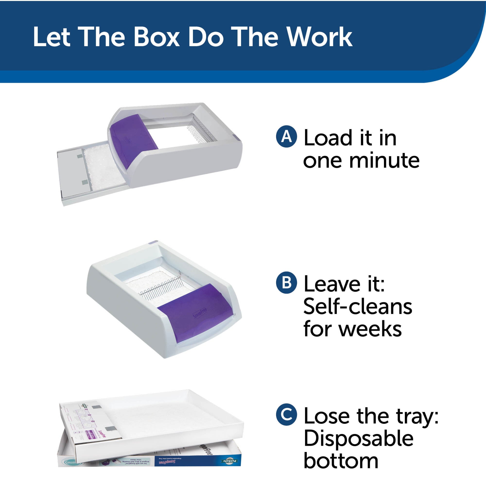 PetSafe ScoopFree Self-Cleaning Cat Litter Box Tray Refills with Sensitive Non-Clumping Crystals， 6-Pack