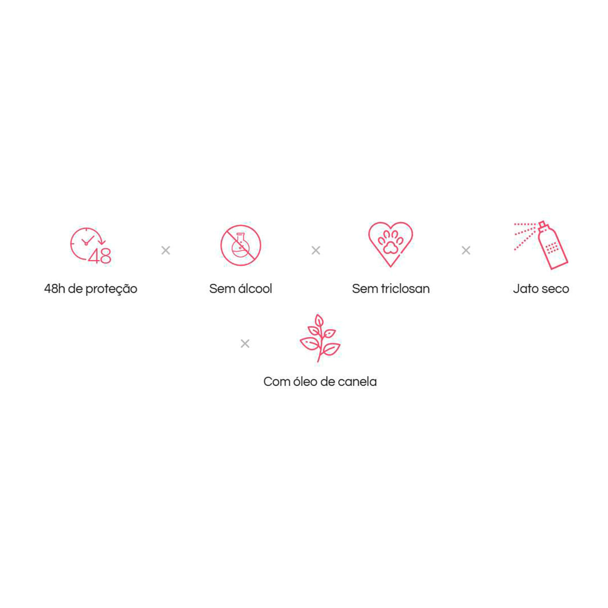 Desodorante Antitranspirante Above Candy 150 ml