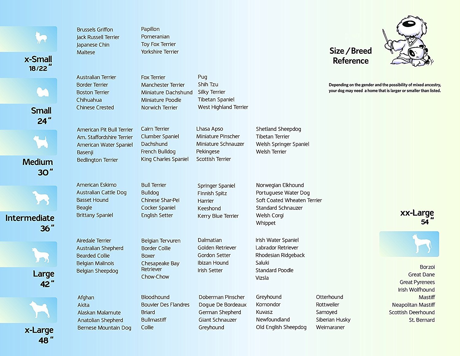 MidWest Ultima Pro Triple Door Dog Crate