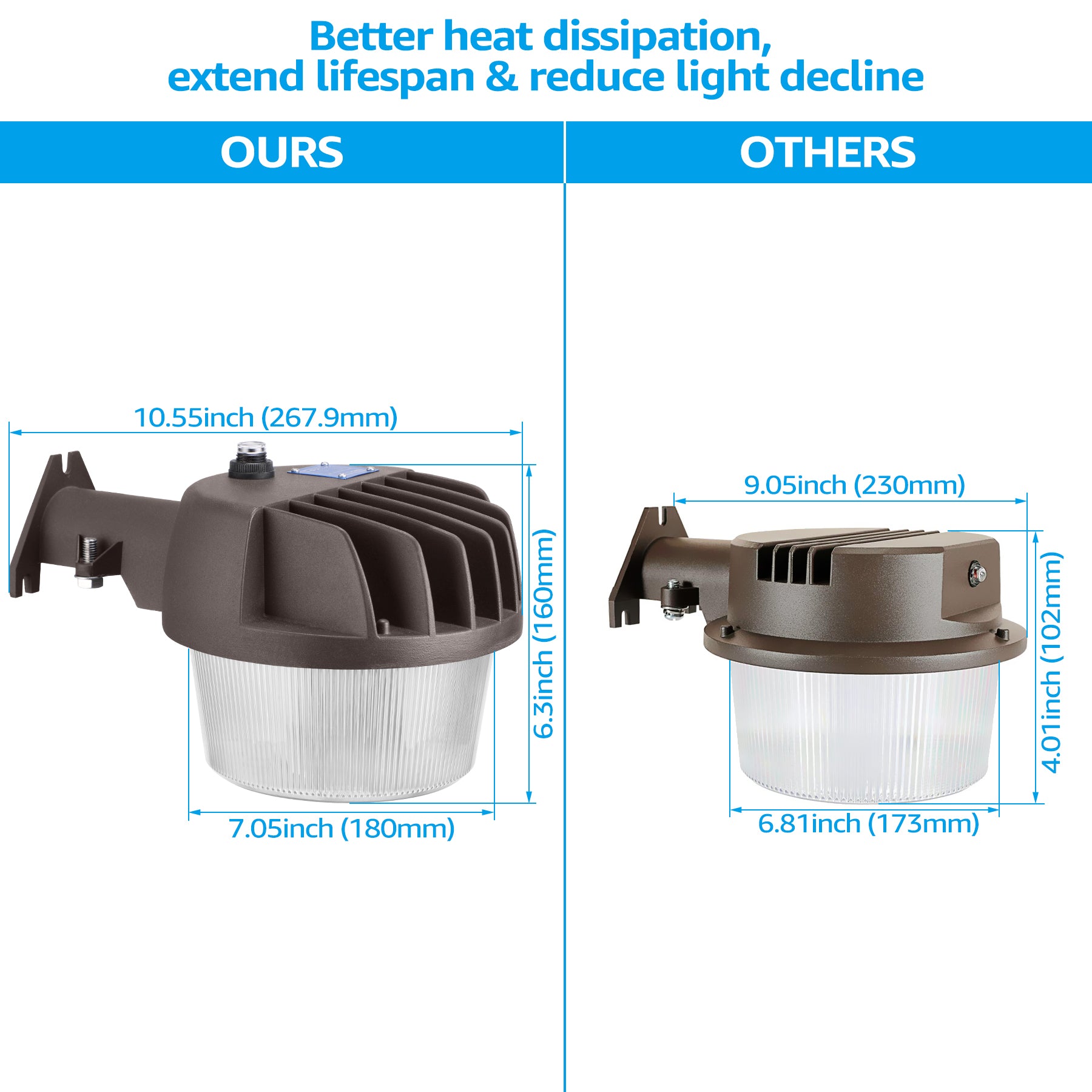 TORCHSTAR LED Barn Light 50W， 6000lm， Dusk to Dawn Yard Lighting with Photocell， 3000K Warm White， ETL-Listed， Outdoor Security/Area Light