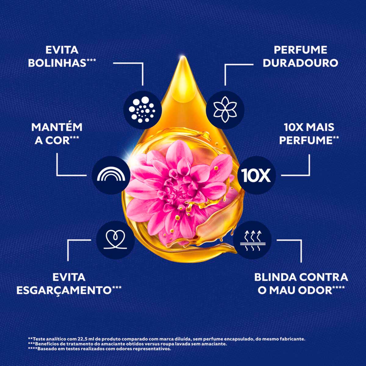 Amaciante Concentrado  Comfort Brisa Elegante 1 L