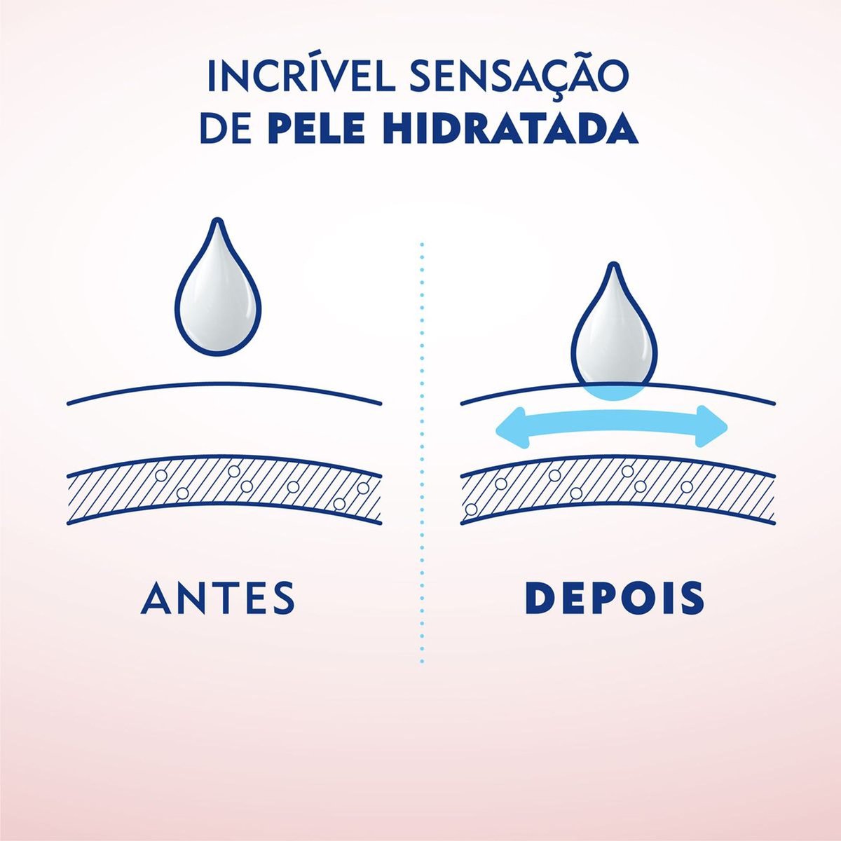 Sabonete em Barra NIVEA Pure Milk Sensitive 90g