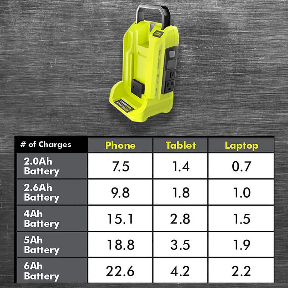 RYOBI 40V 300Watt Power Inverter