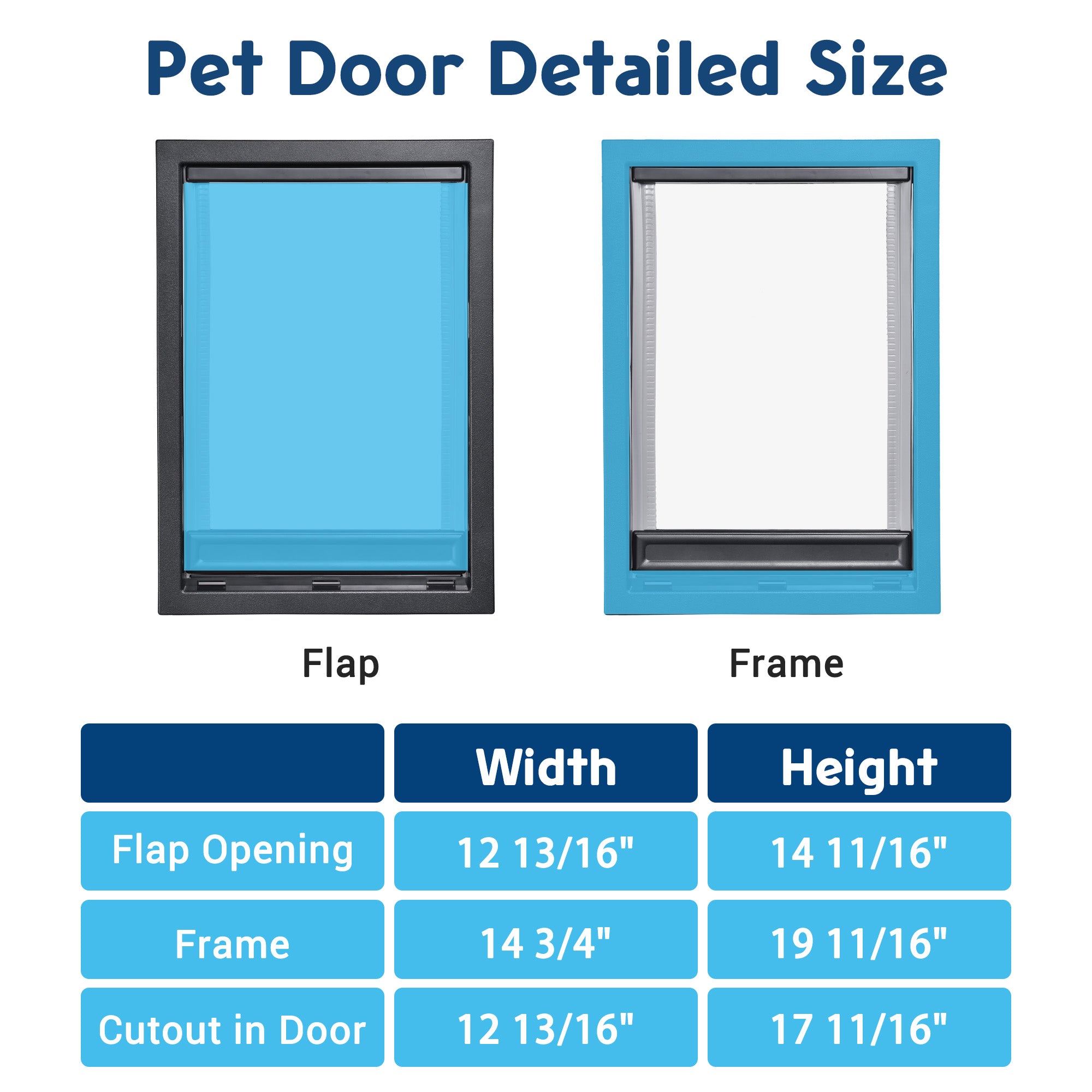 Yescom Pet Door Replacement Flap for Freedom Dog Cat Entry Clear Plastic XL 2 Pack