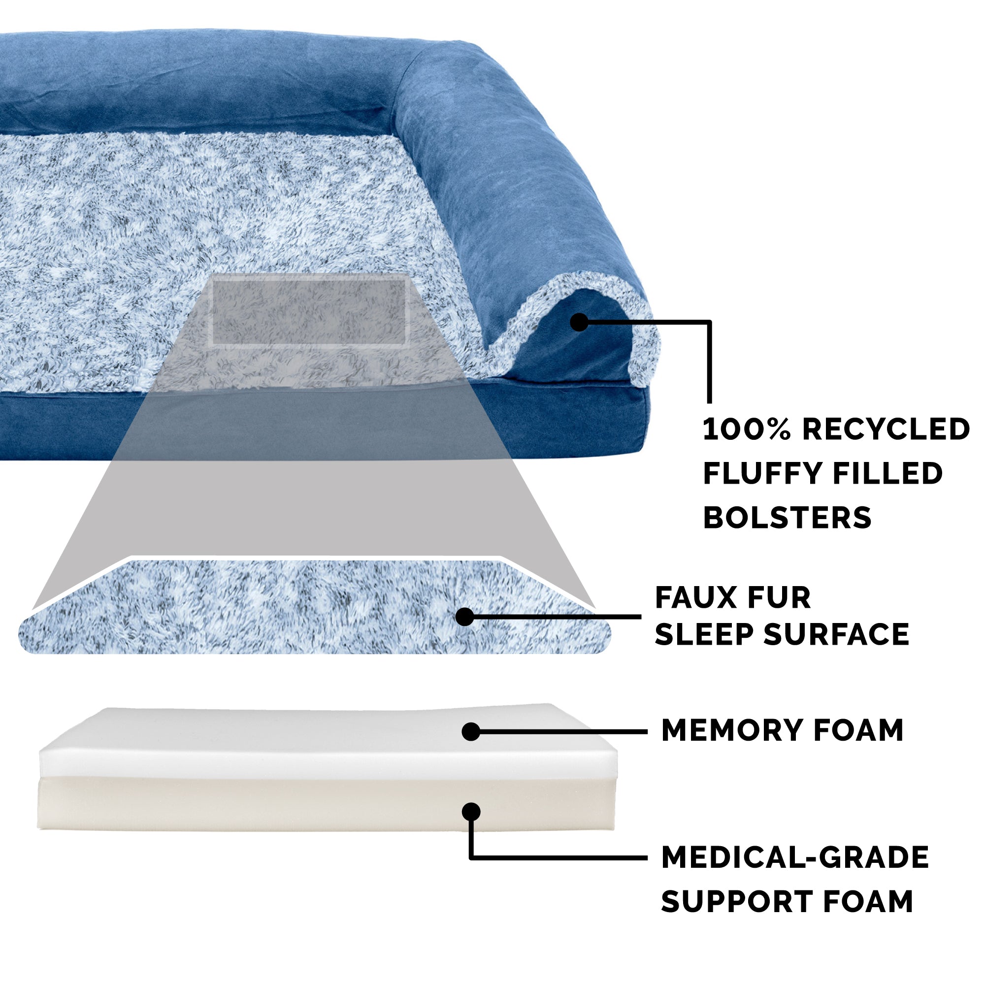 FurHaven Pet Products | Memory Foam Two-Tone Faux Fur and Suede Sofa-Style Couch Pet Bed for Dogs and Cats， Marine Blue， Jumbo