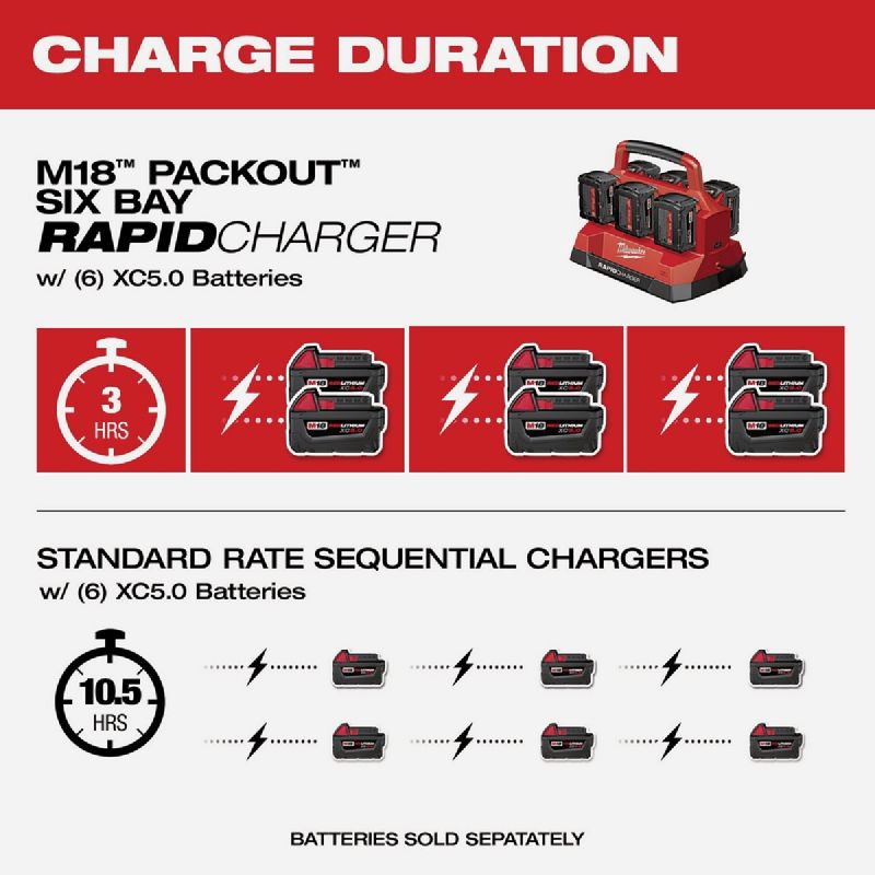 MW 18V Packout Battery Charger