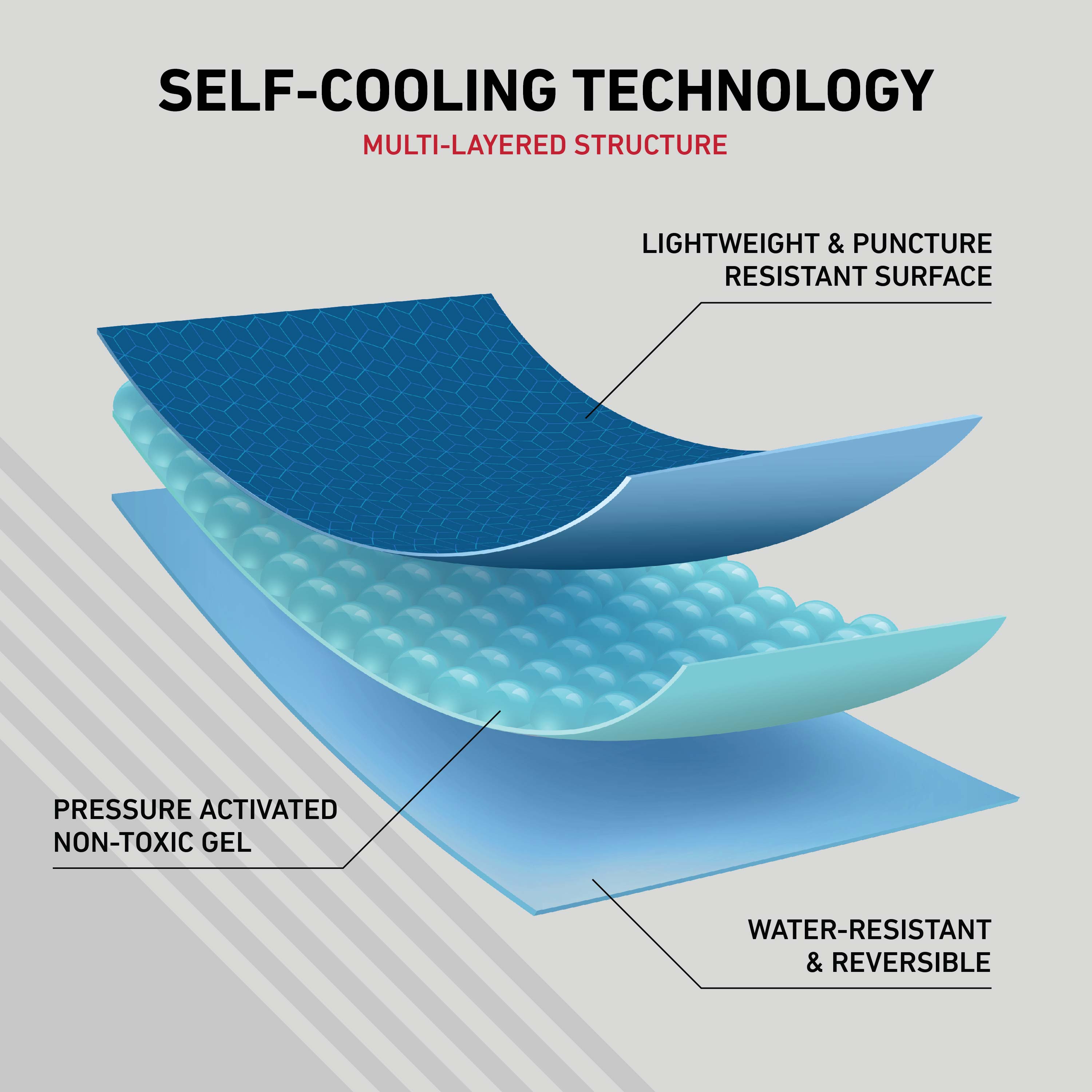 Reversible Pet Cooling Mat， Pressure-Activated Dog Cooling Mat with Gel Technology