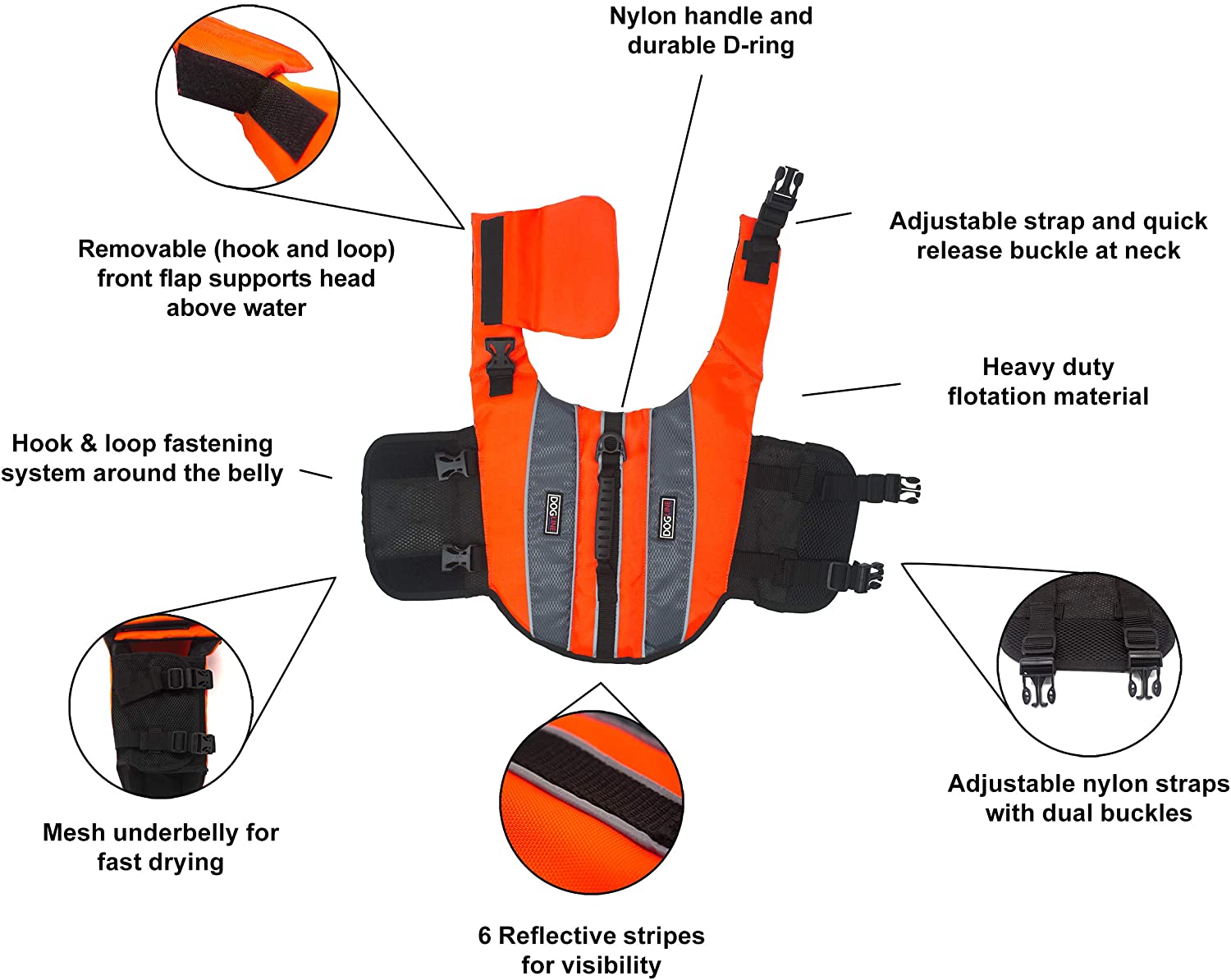 DogLine - Dog Life Jacket Dog Life Vest for Swimming and Boating in Hi-Viz Colors with Reflective Strips Mesh Underbelly for Draining and Drying and Top Carry Handle(Neon Orange: Girth 11