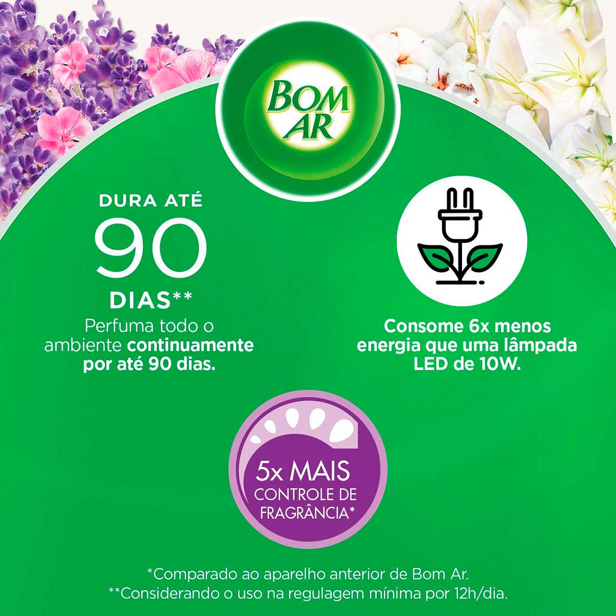 Difusor Eletrico Bom Ar Lavanda e Geranio Aparelho + Refil 16ml
